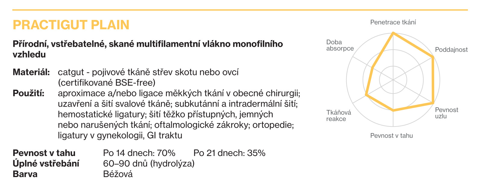 practigut plain